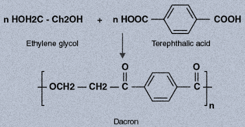 How is dacron obtained from ethylene glycol and terephthalic acid
