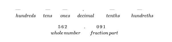 terminating decimal fractions 1