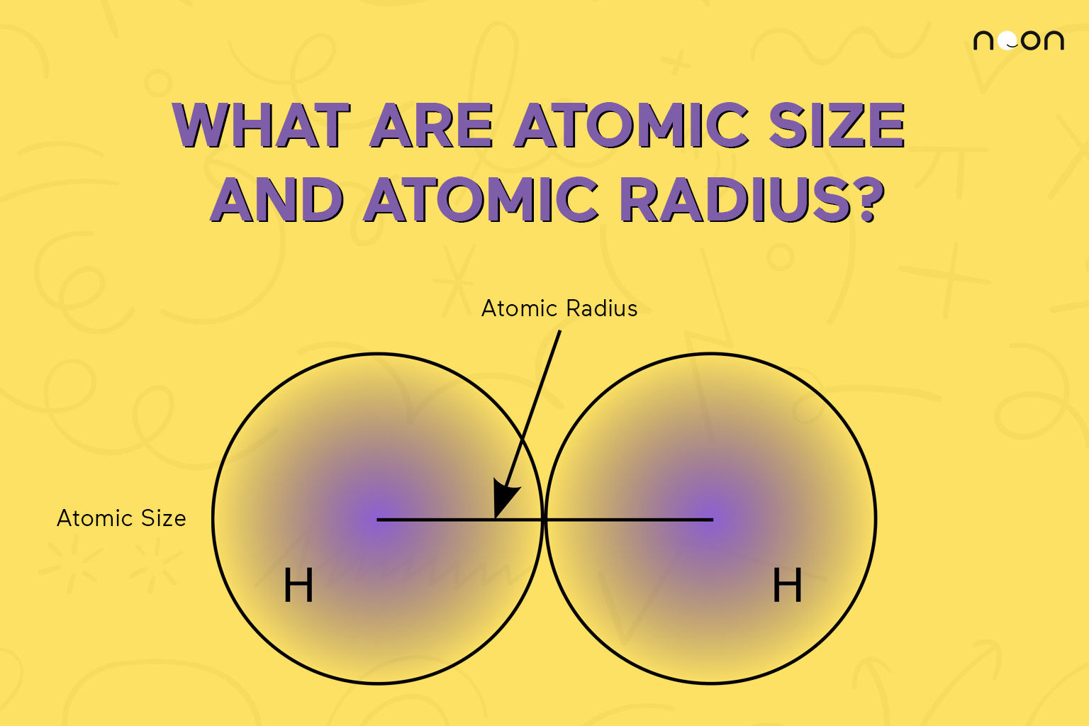 Atom radius & Size