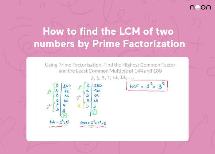 How to find the LCM of two numbers by Prime Factorization 