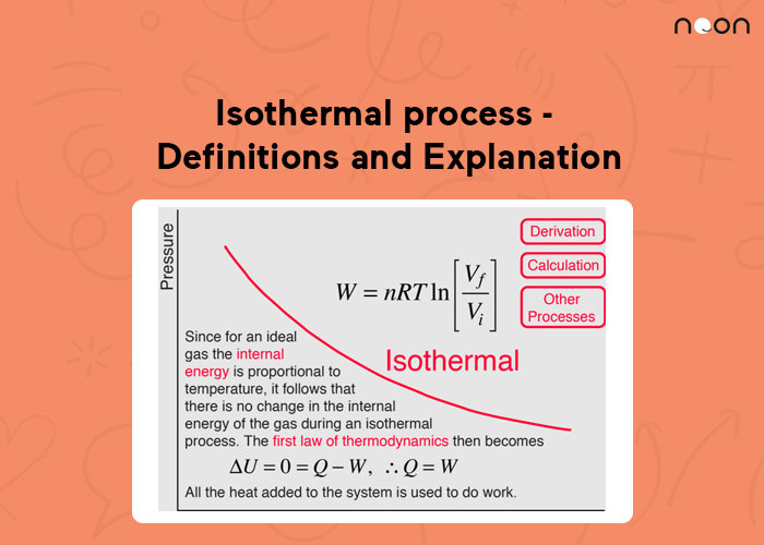 Isothermal process