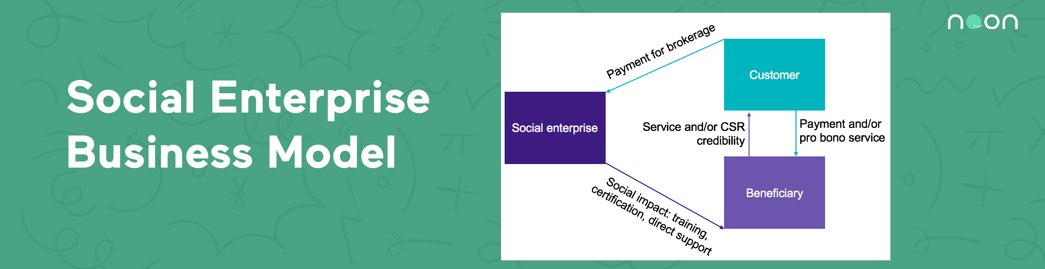 Social Enterprise Business Model