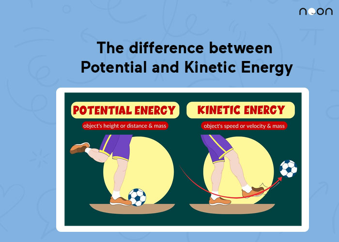 The difference between Potential and Kinetic Energy
