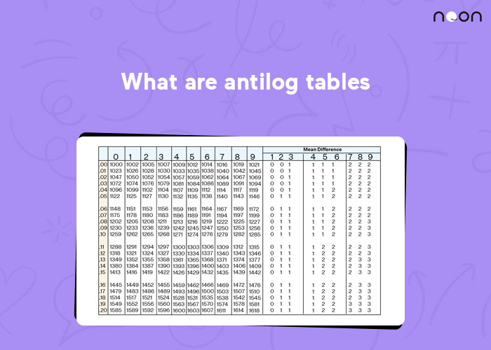 What are Antilog Tables