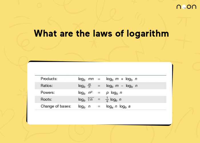 What are the Laws of Logarithm