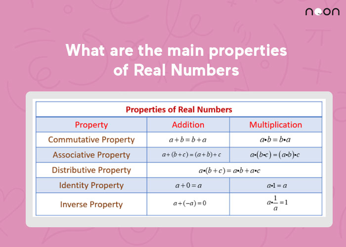 What are the main properties of Real Numbers