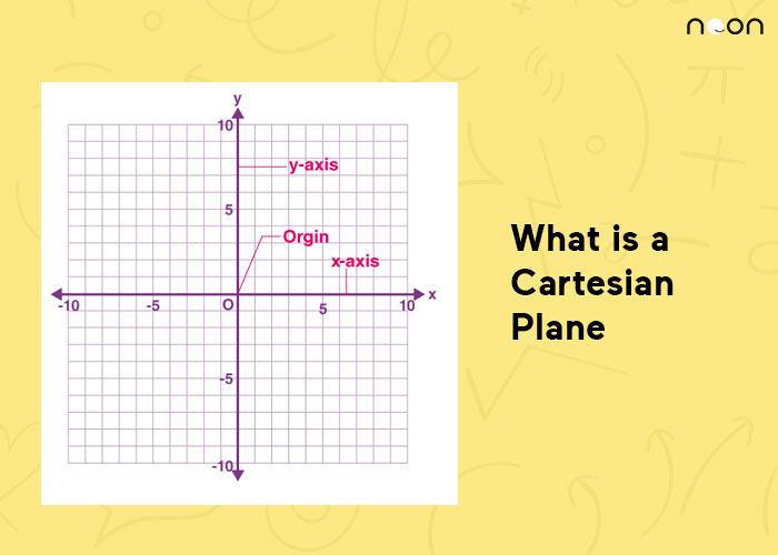 What is a Cartesian Plane
