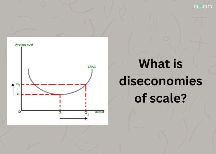 What is diseconomies of scale