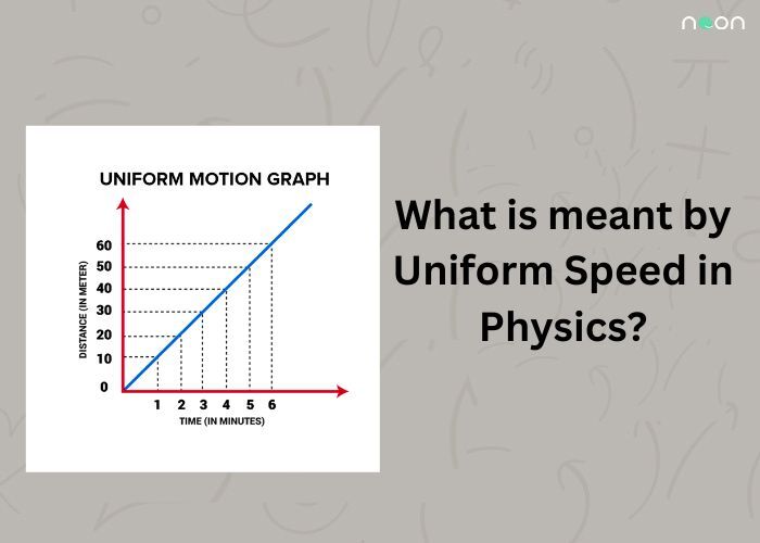 What is meant by Uniform Speed in Physics
