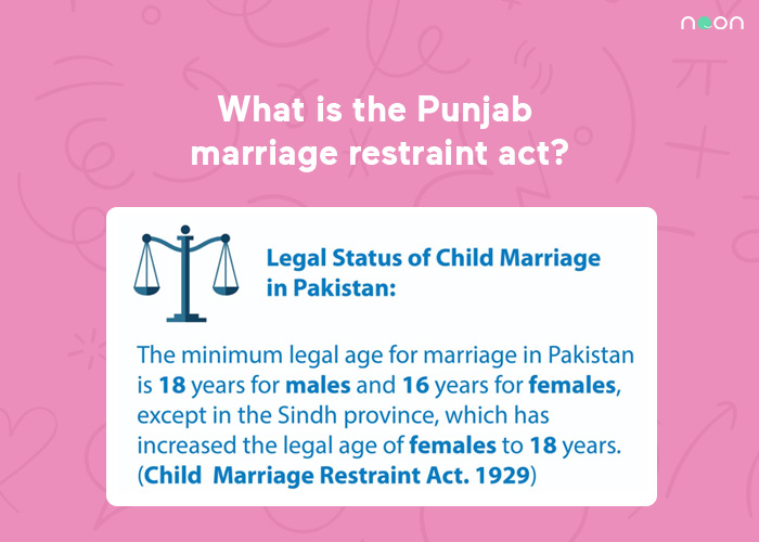 What is the Punjab marriage restraint act