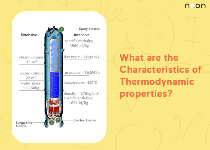 Characteristics of Thermodynamic properties