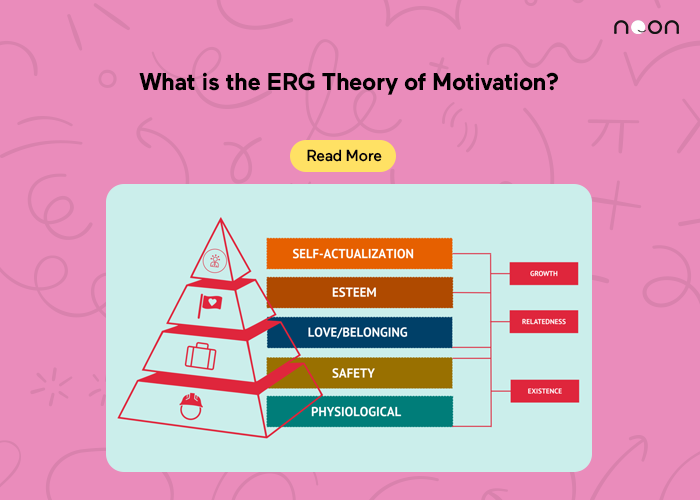 What is the ERG Theory of Motivation