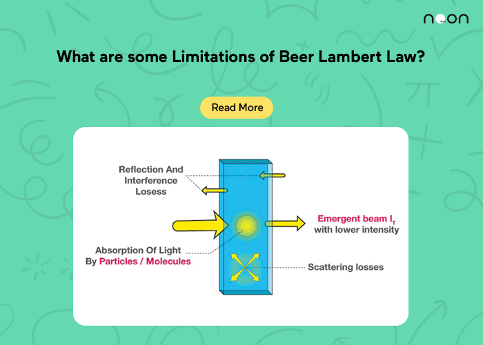 What are some Limitations of Beer Lambert Law