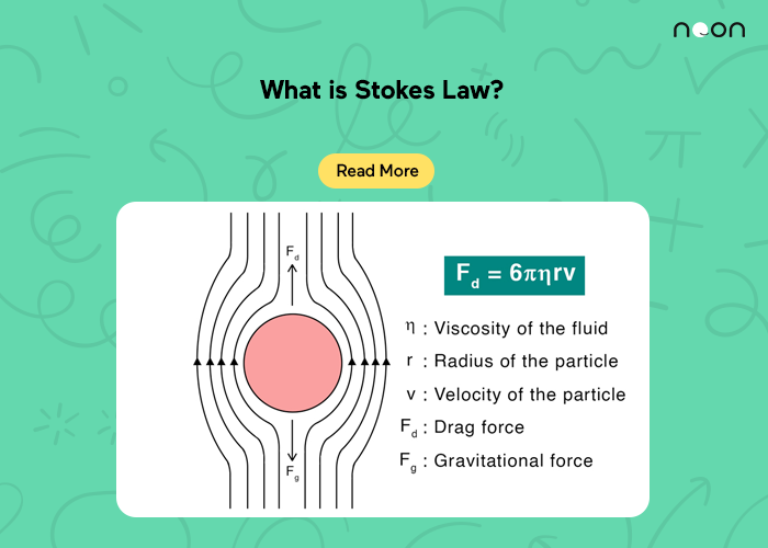 What is Stokes Law