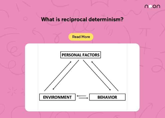 What is reciprocal determinism