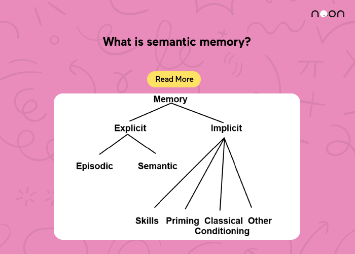 What is semantic memory