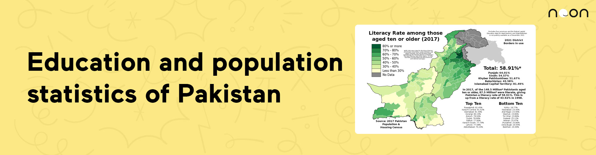 Education and population statistics of Pakistan 