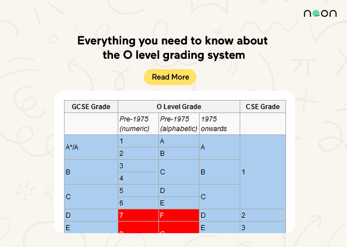 Everything you need to know about the O level grading system