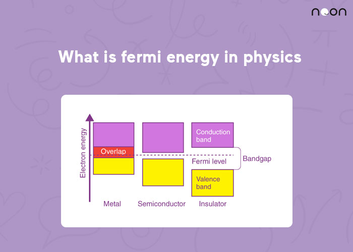 What is fermi energy in physics