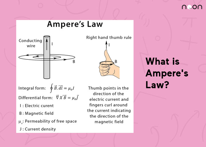 amperes law
