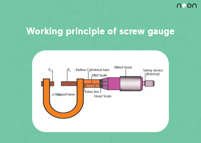 Working Principle Of Screw Gauge