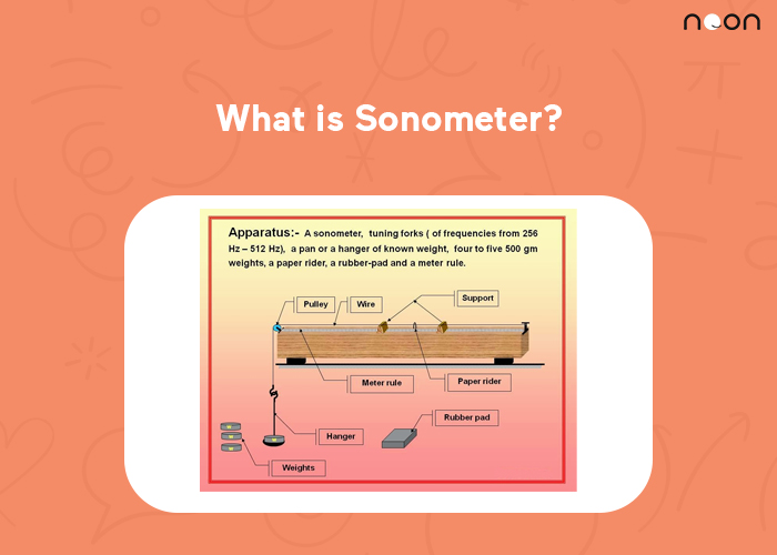 What is Sonometer?