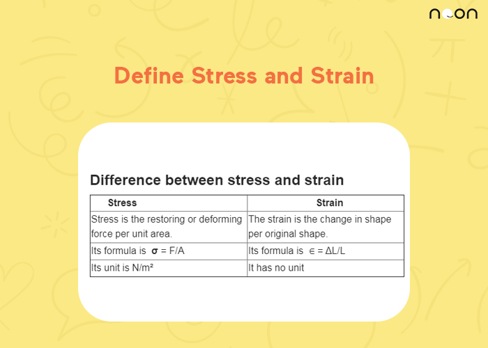 Define Stress and Strain
