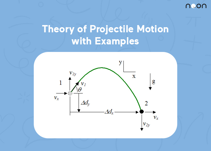 Theory of Projectile Motion