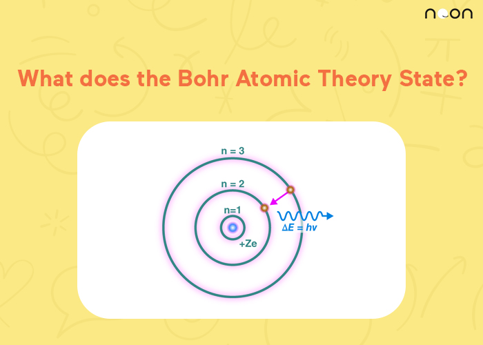 the Bohr Atomic Theory State
