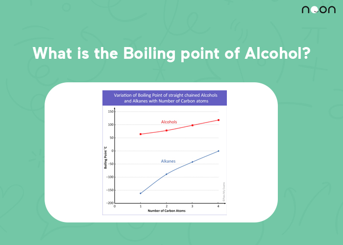the Boiling point of Alcohol