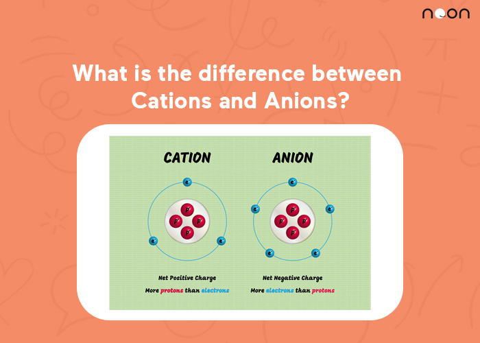 the difference between Cations and Anions