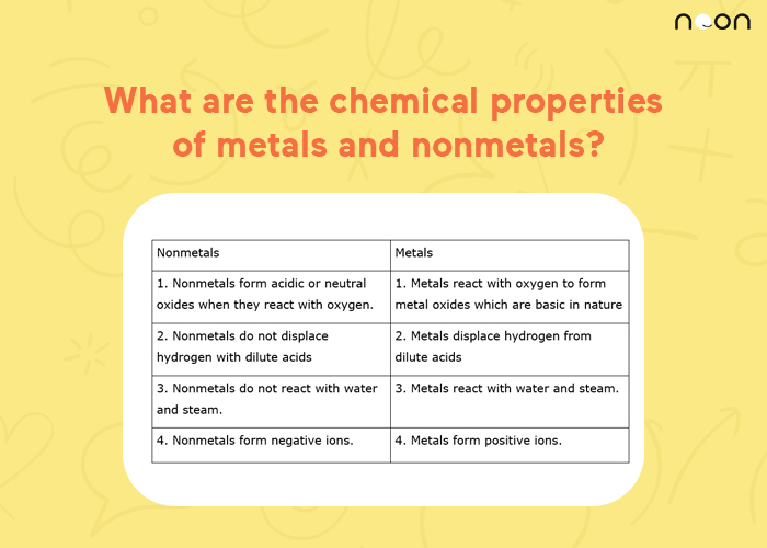 the chemical properties of metals and nonmetals