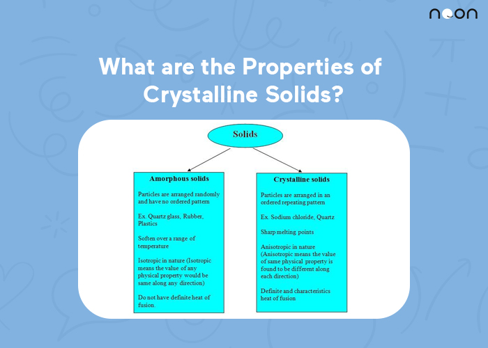 the Properties of Crystalline Solids