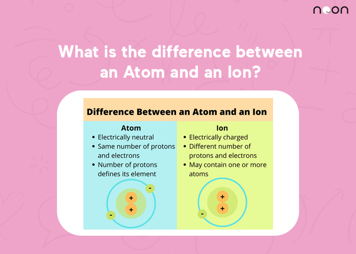 the difference between an Atom and an Ion