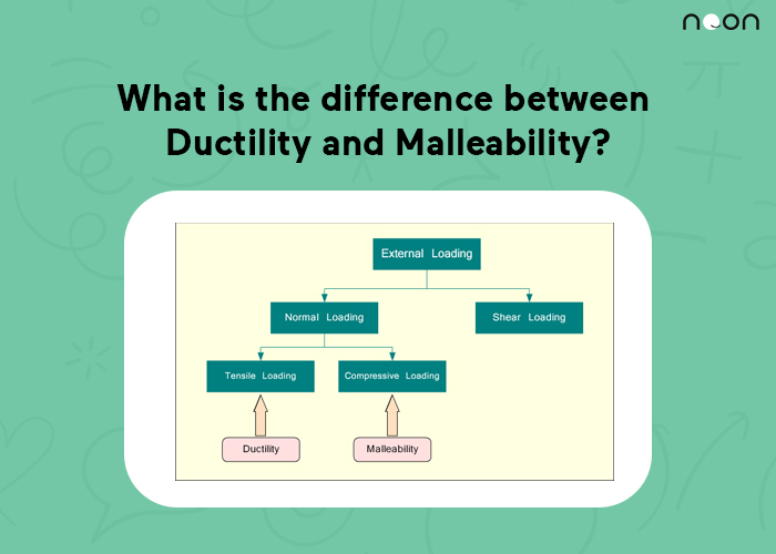 the difference between Ductility and Malleability
