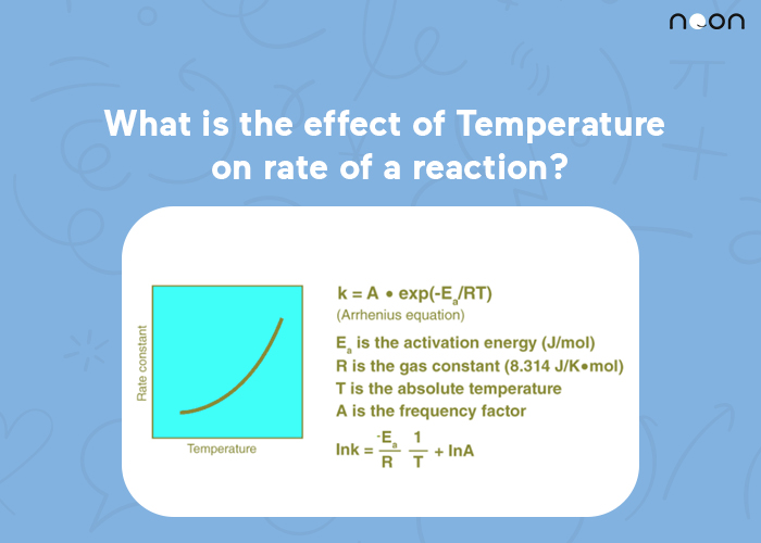 the effect of Temperature on rate of a reaction