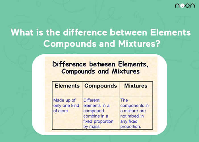the difference between Elements Compounds and Mixtures