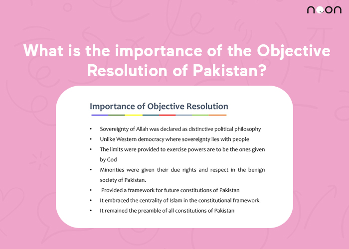 the importance of the Objective Resolution of Pakistan