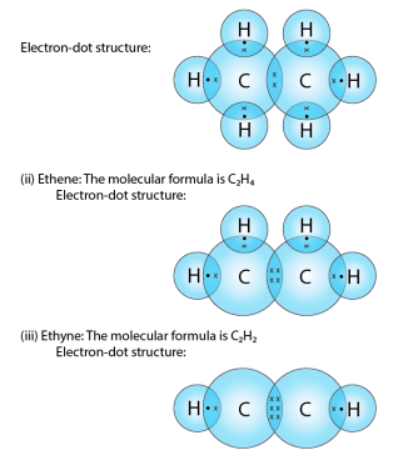 Write the electron-dot structures for: (i) ethane, (ii) ethene and (iii ...